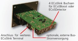 ESU 50099 - ECoSlink Terminal, Verteilermodul f&uuml;r ECoS, CS1, CS2, mit Kabel